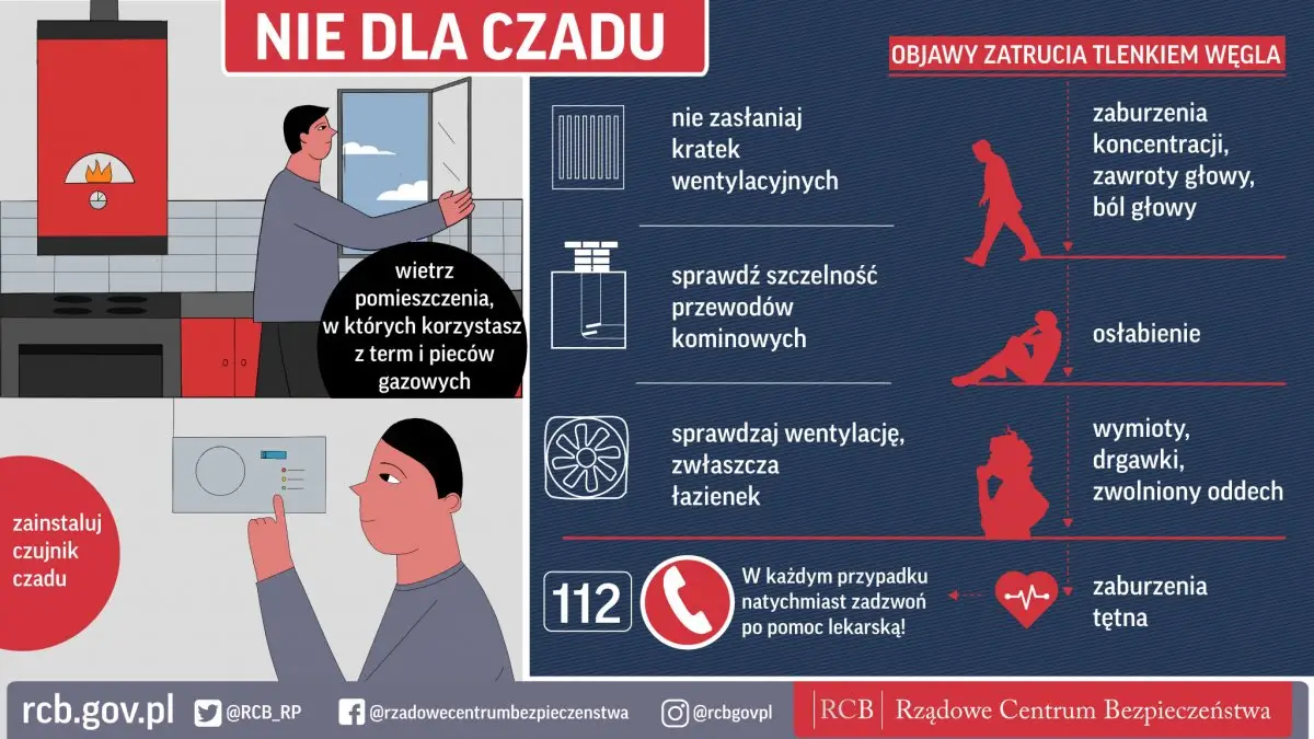 Sezon grzewczy zbliża się - konieczna ostrożność wobec czadu