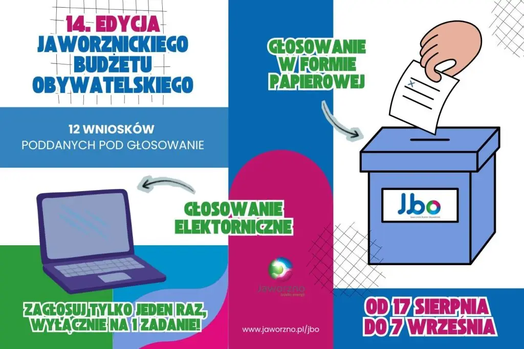 Głosowanie w Jaworznickim Budżecie Obywatelskim 2027 rozpoczęte